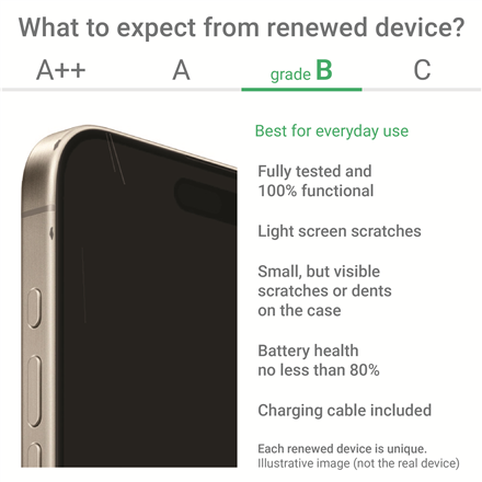 Samsung Renewed Grade B — Galaxy S25, Navy, 6.2 ", 128 GB