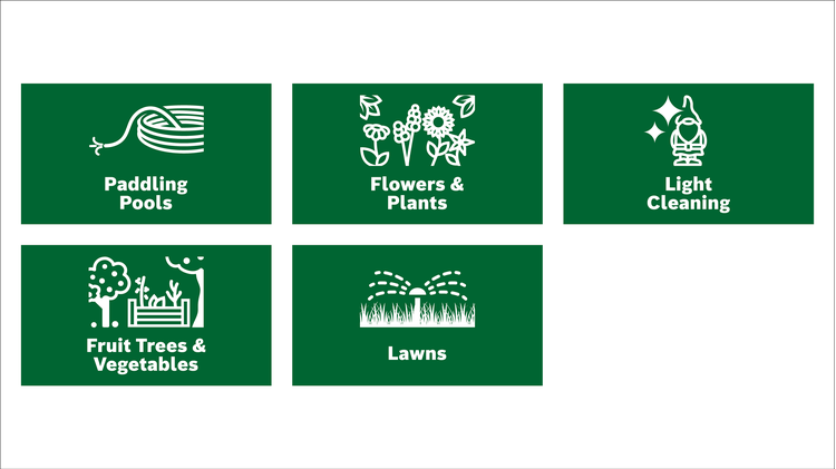 New Genuine Bosch 06008C4203 GardenPump 18V-2000 Cordless Rainwater Pumps