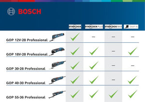 New Genuine Bosch 06018B5001 GOP 12V-28 Professional Cordless Multi-Cutter