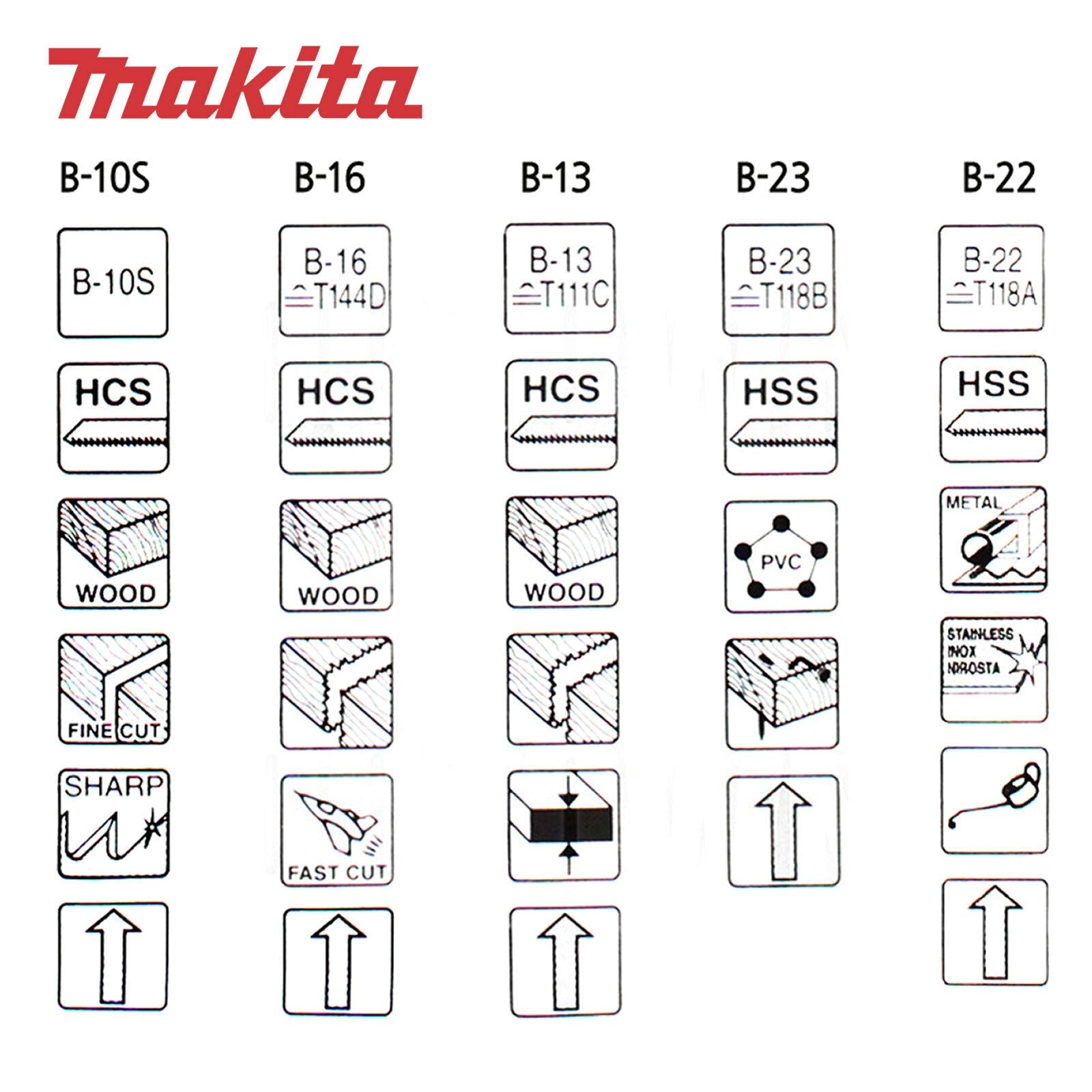 New Genuine Makita A-86898 Jigsaw Blades Assorted Pack of 5 B10S B16 B13 B23 B22