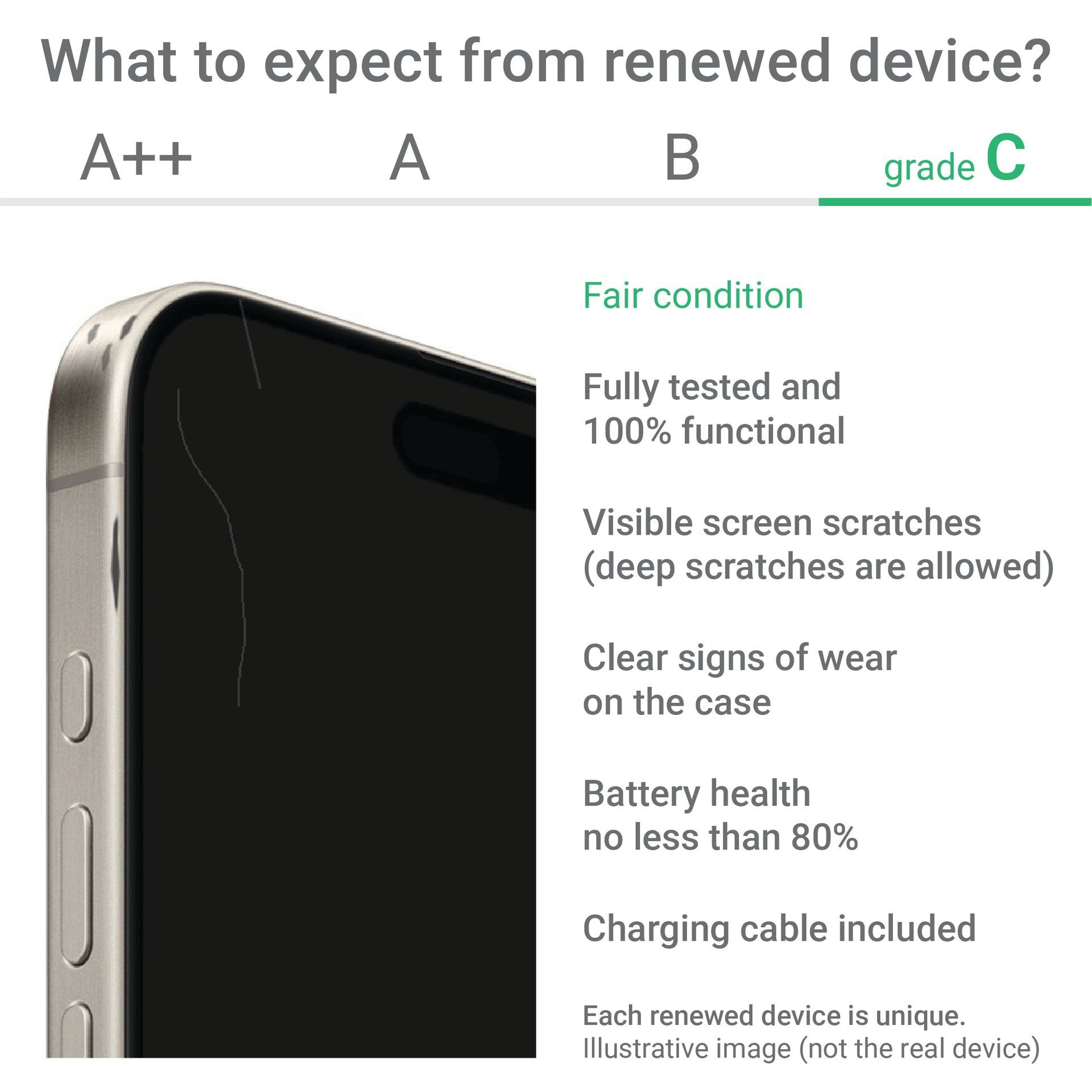 Samsung Renewed Grade C — Galaxy S25, Silver Shadow, 6.2 ", 256 GB